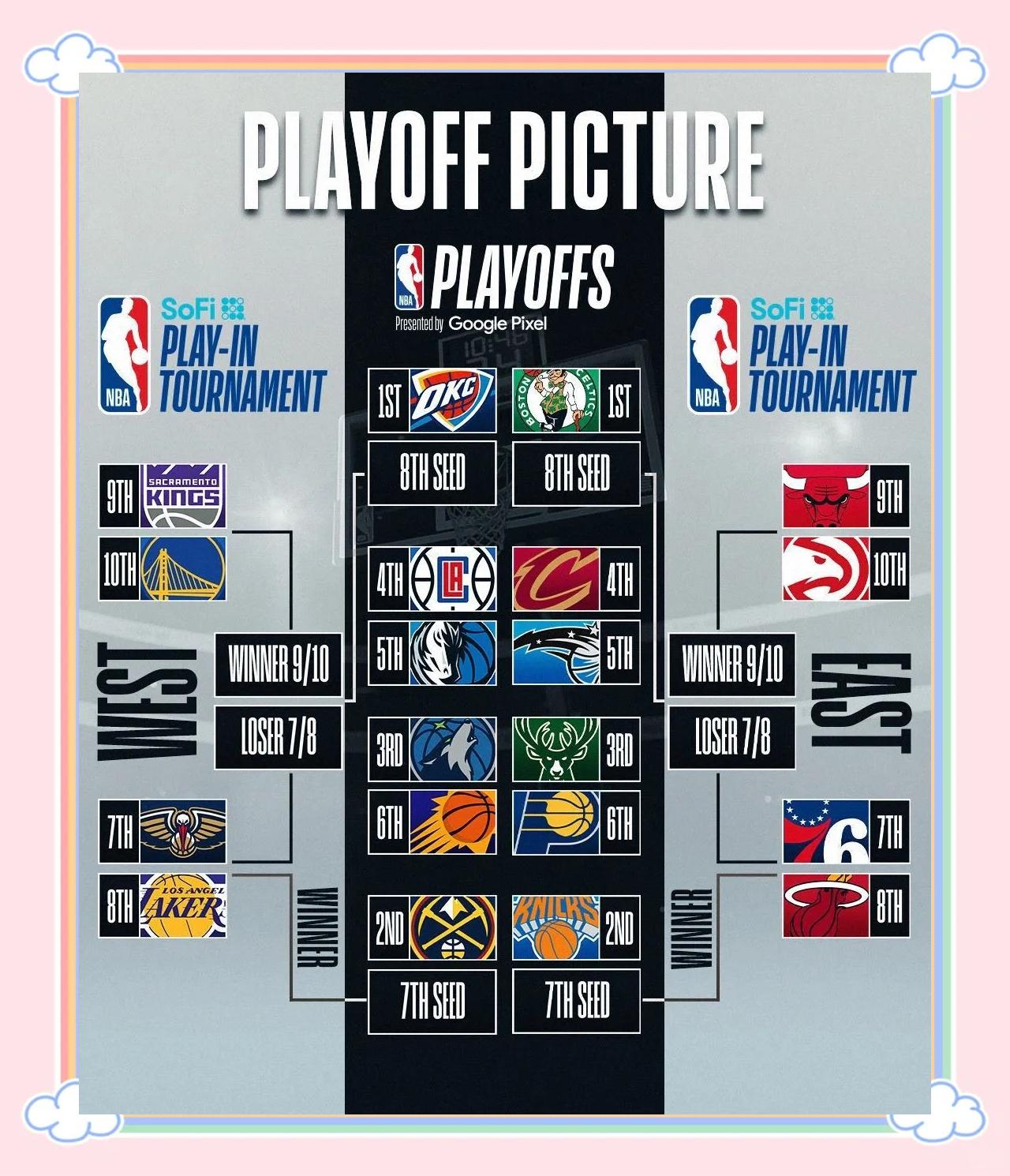 关于nba新规则：最新规章对比赛的深远影响的信息